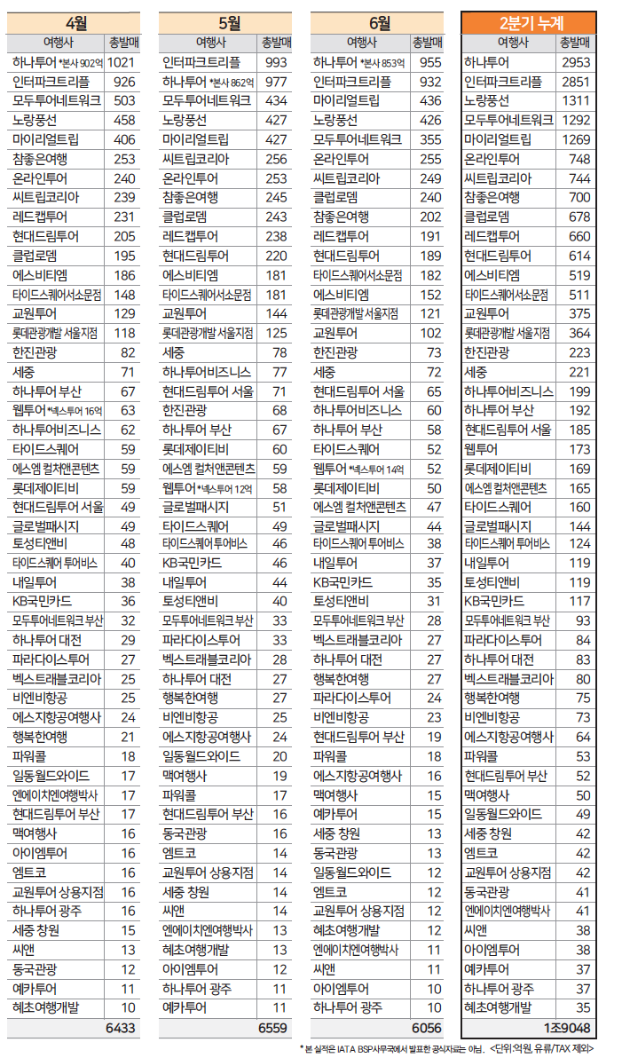 에디터 사진